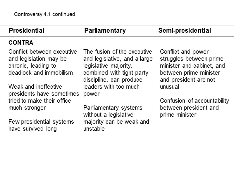 Controversy 4.1 continued  Presidential       Parliamentary  